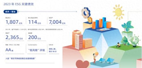 龍湖集團 以善待為底色，匠心打造好產品、好服務、好生活的網絡技術服務