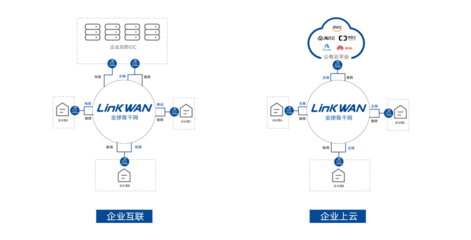 聚焦兩會 網絡資費降15%，而智能組網技術讓成本再降75%