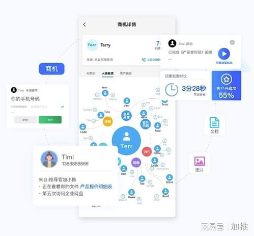 全民營(yíng)銷 品牌力提升與獲客難題的破局之道