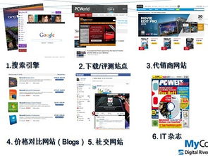 共享軟件出海全攻略 如何將你的網(wǎng)絡(luò)技術(shù)服務(wù)推向全球市場(chǎng)